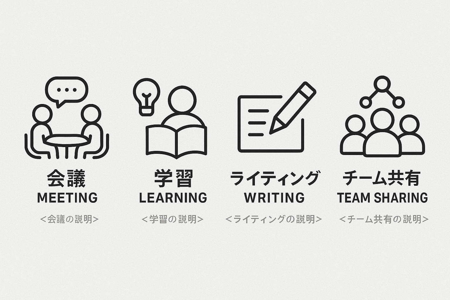 NotebookLMが活躍するシーン