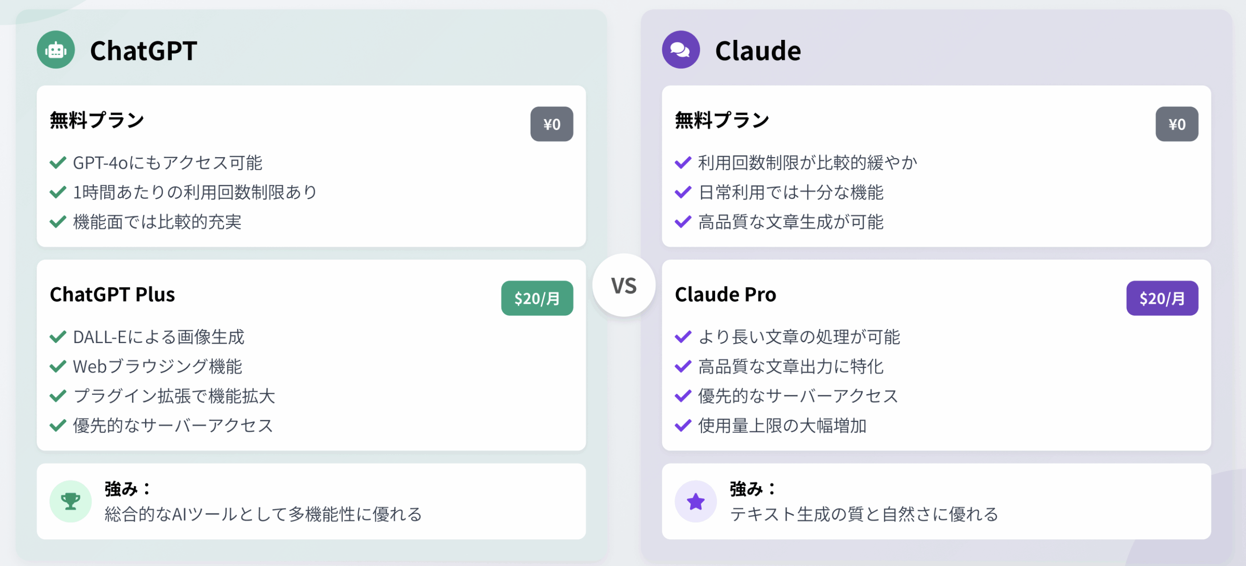 chatgptとclaudeの特徴