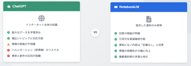 ChatGPTとNotebookLMの違い