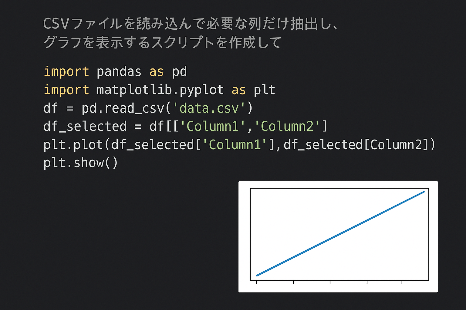 csvからグラフを作成する図